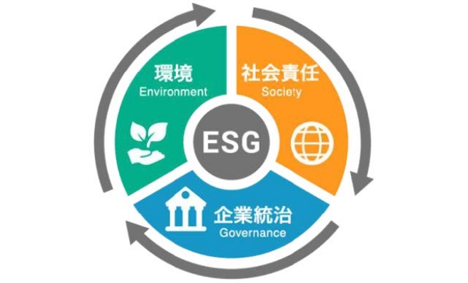 ESGとは